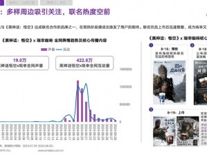 妄想山海联动品牌跨界合作全景解析：联合多个巨头共谱新篇章