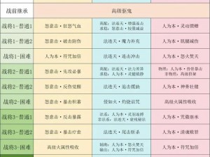 梦幻西游地府经脉深度解析：如何选取最佳路线成就PK霸主地位之路