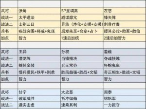 三国志战略版白毦兵最佳使用对象分析：巧妙配置，战力倍增