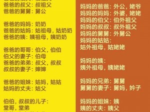 老婆姐姐丈夫与自己关系填什么—老婆的姐姐的丈夫与自己是什么关系？应该怎么填写？