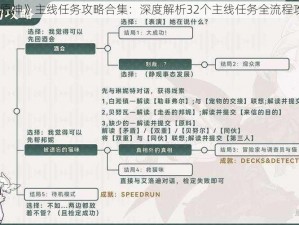 《原神》主线任务攻略合集：深度解析32个主线任务全流程攻略