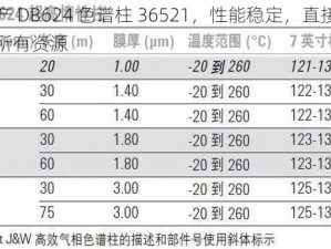 国产 DB624 色谱柱 36521，性能稳定，直接提供所有资源