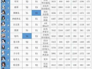 天地劫幽城韩千秀再临攻略：技能学习心得与玩法分享