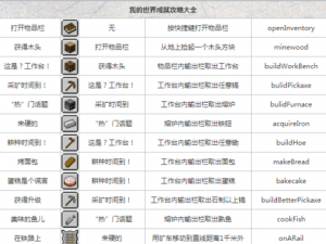 我的世界丝线获取攻略：探索合成与获取途径的实用指南