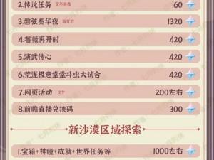 原神攻略揭秘：探究角色原神36级获取原石的数量及途径概览