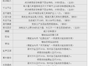 大话西游手游召唤兽进攻技能书深度解析：实用性及实战应用探讨