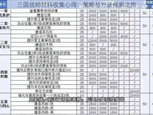 三国战神材料收集心得：策略与方法探索之旅