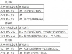 高玩进阶之路：刀剑乱舞中刀剑搭配刀装后的养成方法总结