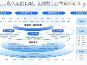 永久免费 CRM，引领数字化营销新潮流