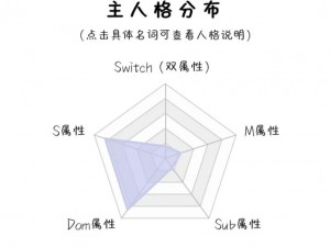 重度s属性一般怎么玩、探索重度 s 属性的多种玩法