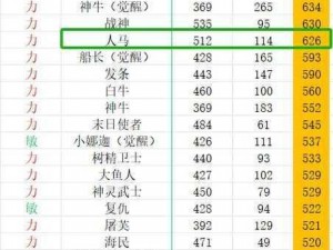 刀塔传奇亚龙调整深度解析：英雄属性与技能调整对其战力影响评估