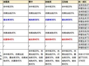 关于《少年三国志2》武将置换的深度分析与操作攻略中心解读