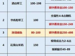 梦幻西游手游平民养孩子攻略：省钱心得与成长指南