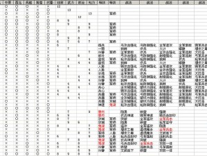 三国志12威力加强版小兵技能深度培养揭秘：六大区域的成长之道与实战技能提升攻略