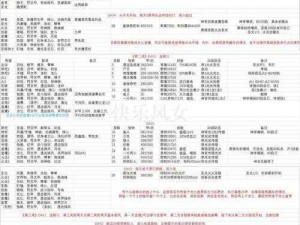 关于地下城堡2遗迹10开荒攻略：最佳阵容推荐及通关秘籍