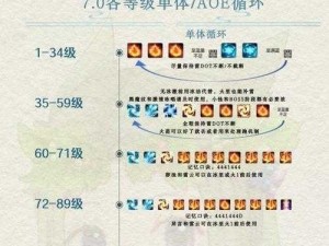 魔兽世界怀旧服法师独步黑下老一单刷攻略解析