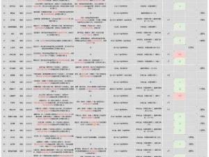 料理次元甜点阵容搭配攻略详解：如何巧妙组合甜点阵容赢得胜利？