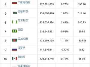 探索亚洲、欧洲、美洲人口之谜：人口数量、分布与发展趋势