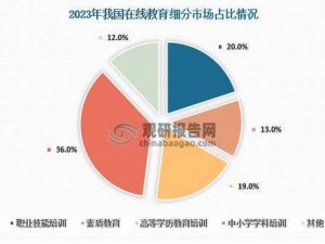 大多数职业培训学校课程考核答案的普遍趋势与探讨