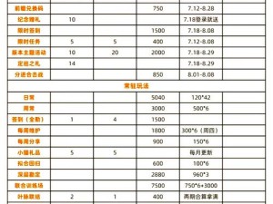 白荆回廊公测盛典：全面福利活动一览解析