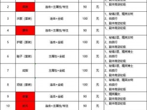 深渊地平线蒙苏尔全方位培养攻略：装备选择与属性汇总指南