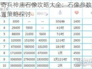 海岛奇兵神庙石像攻略大全：石像参数详解与配置策略探讨