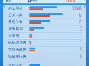 全民飞机大战小天使满级费用揭秘：最新费用分析与攻略指南