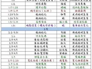 关于王者荣耀诸葛亮荣耀典藏上线时间一览的详细解析与报道