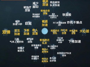 第五人格病患技能揭秘：独特天赋与战术应用全面解析