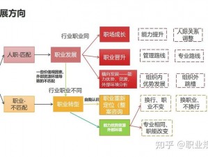 解析角色职业选择转职规则：多重因素下的职业发展路径探索与策略指导