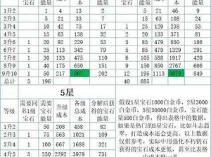 揭秘暗黑破坏神不朽宝石升级之路：全面解析宝石升级花费成本分享