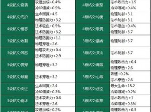 王者荣耀张良重做后铭文搭配攻略：最佳铭文选择及实战应用指南