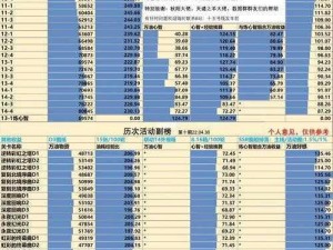 揭秘碧蓝航线3-3关卡掉落全预览：详细打捞表解析及策略分享