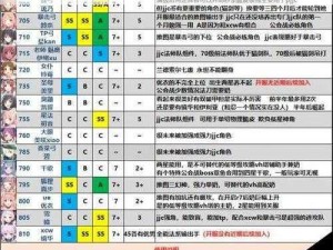 关于公主连结角色培养攻略：升星方法及建议的全面解析