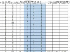 异界事务所远征点建筑加成全解析：一览各建筑增益效果