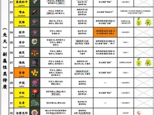 磁带怪兽狗类挚友成就解锁攻略：解锁方法与步骤详解