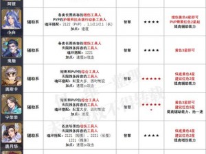 斗罗大陆魂师对决永世之约平民低配通关攻略全解析：实用策略助你轻松获胜