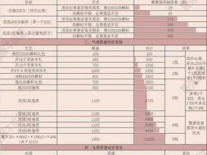 最强蜗牛周深度解析：抽奖周许愿周与供奉周活动汇总全解析