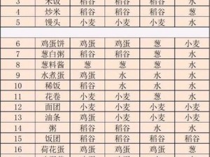 聊斋搜灵录：全面揭秘2021年食谱配方一览表