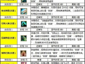 九阴真经手游：深度解析其独特的武学特色与魅力所在