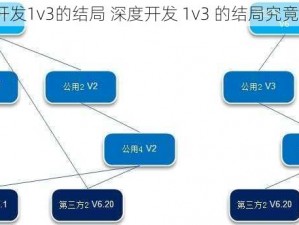 深度开发1v3的结局 深度开发 1v3 的结局究竟如何？