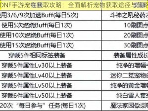 DNF手游宠物获取攻略：全面解析宠物获取途径与策略