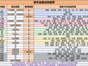 血族后期最佳阵容培养策略与攻略：全面解析后期阵容构建与发展路径