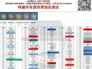 以最强蜗牛神域建筑升级材料消耗表为核心的深度解析