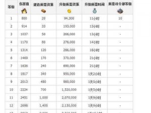 海岛奇兵：采石场升级攻略——时间资源一览表详解