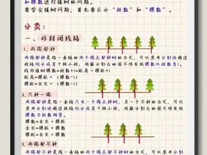 解忧小村落植树策略：种树方法与步骤详解