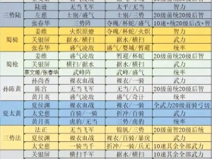 三国志战棋版攻略：开荒打地顺序推荐与实战策略指南