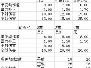 怪物猎人崛起弓箭属性深度解析：性能特点与实战应用探讨