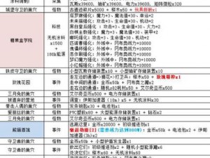 不思议迷宫11月28日专属每日密令揭秘 限时输入赢丰厚奖励