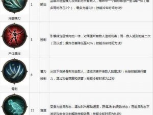 暗黑破坏神3角色职业深度解析：探寻各职业特色与战术策略